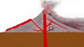 Schema della formazione di un vulcano-Il magma che fuoriesce dal cratere posto all'esterno del camino si solidifica creando il monte vulcanico